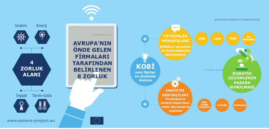 ESMERA 1. Açık Çağrısını Açıyor