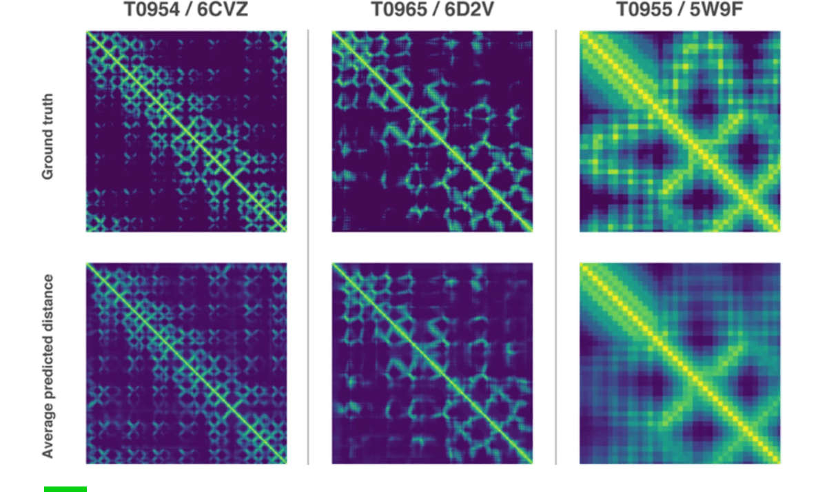 DeepMind’dan Yapay Zeka ile Prediktif Protein Modellemesinde İlerleme