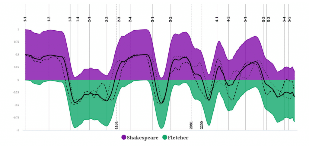 henry viii rolling window scaled 1