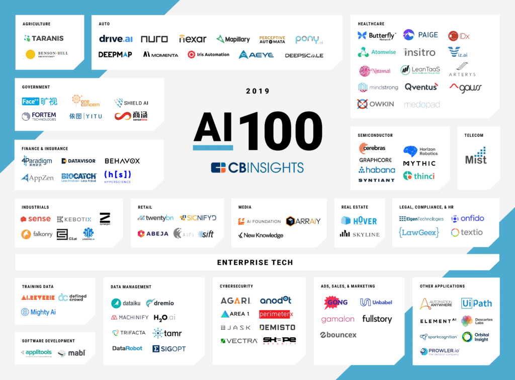 AI 100 CBInsight