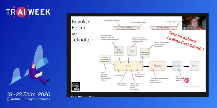 TR AI Week’in İkinci Gününe Kadın Liderler Damgasını Vurdu 4 reha yurdakul 1 e1638640251941