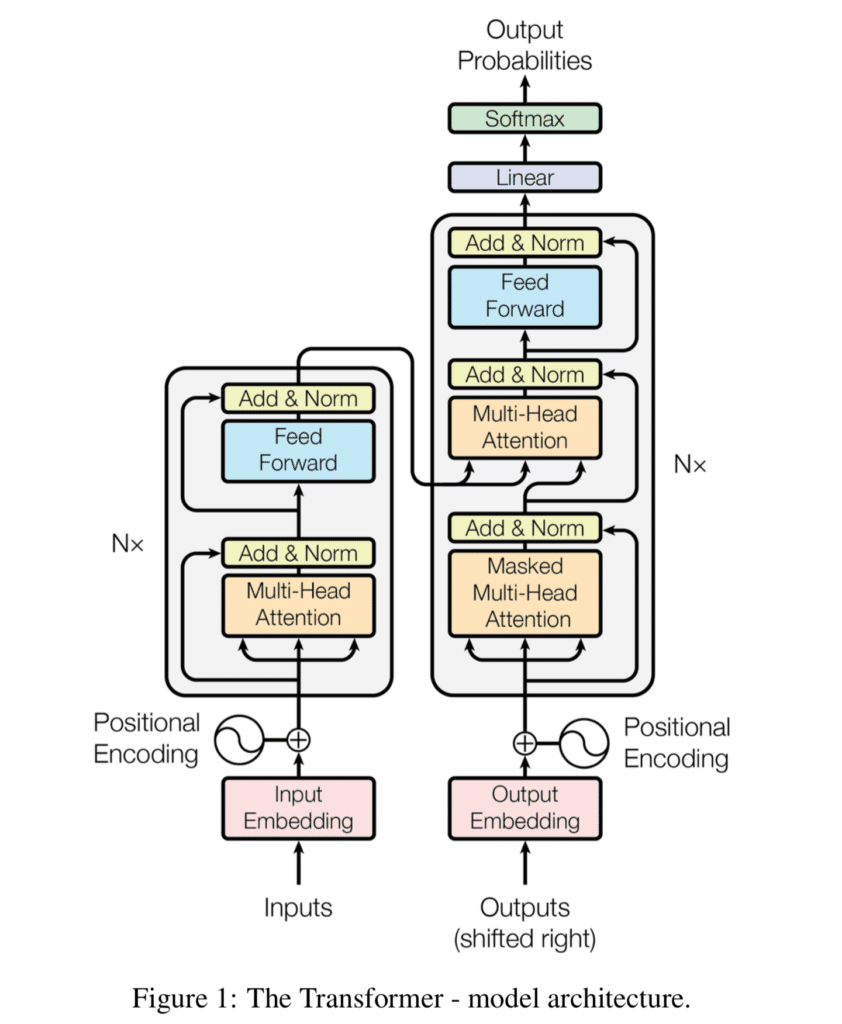 2017 – Transformer Networks: