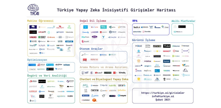 TRAI Girişimler Haritası (Şubat 2021) Yayınlandı!