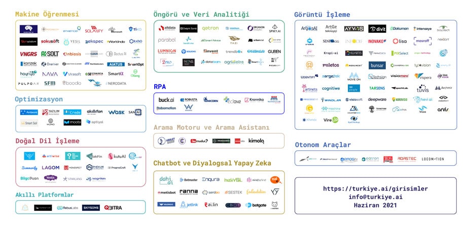 TRAI Yapay Zeka Girişimleri Haritası Yayınlandı!