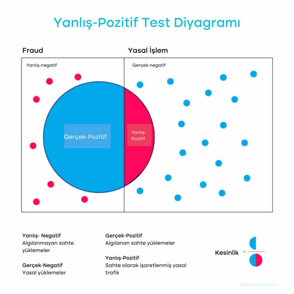 YZ Dolandiricilik Tespiti2