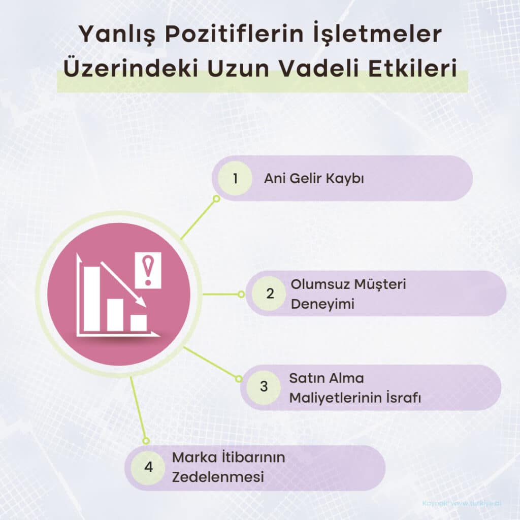 YZ Dolandiricilik Tespiti3