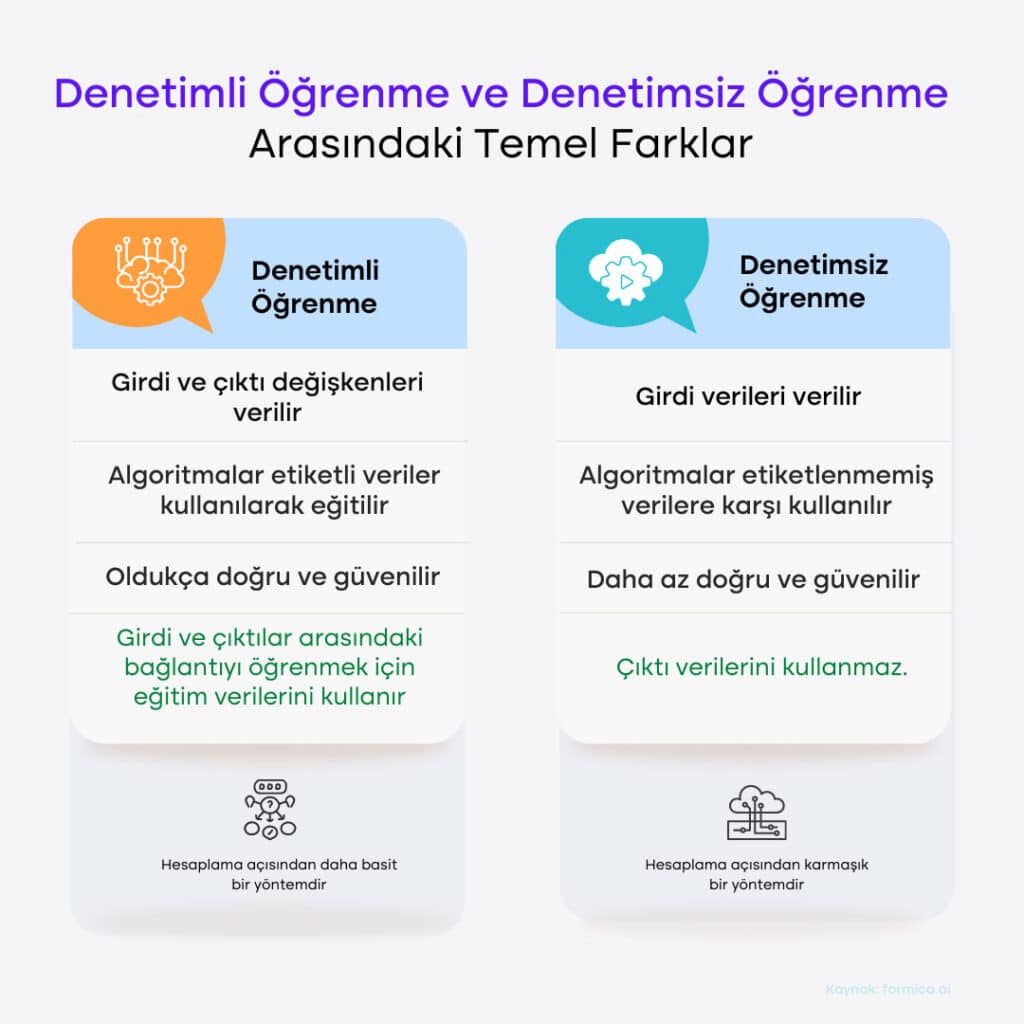 YZ Dolandiricilik Tespiti4