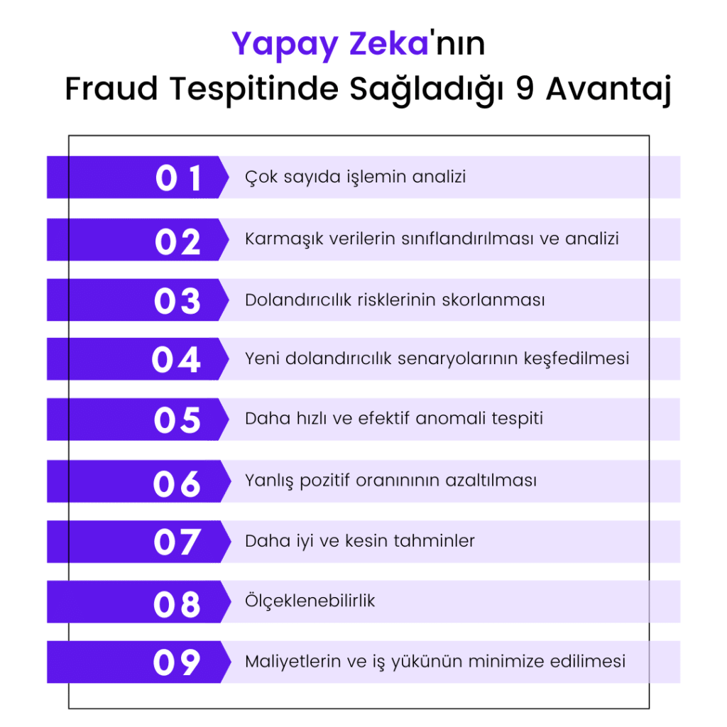 Yapay Zeka, Fraud Analistlerinin Yerini Alacak mı? 2 YZ Fraud 1
