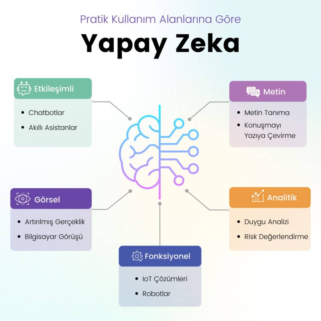 Yapay Zeka, Fraud Analistlerinin Yerini Alacak mı? 1 YZ Fraud
