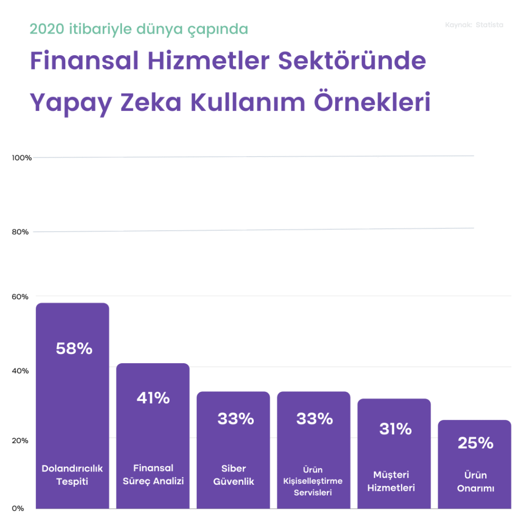 Yapay Zeka, Fraud Analistlerinin Yerini Alacak mı? 3 YZ Fraud 2