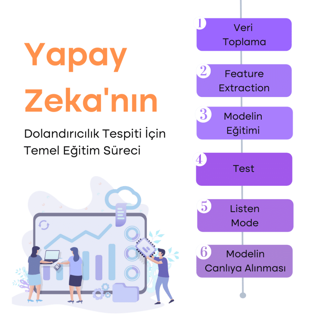 Yapay Zeka, Fraud Analistlerinin Yerini Alacak mı? 5 YZ Fraud 4