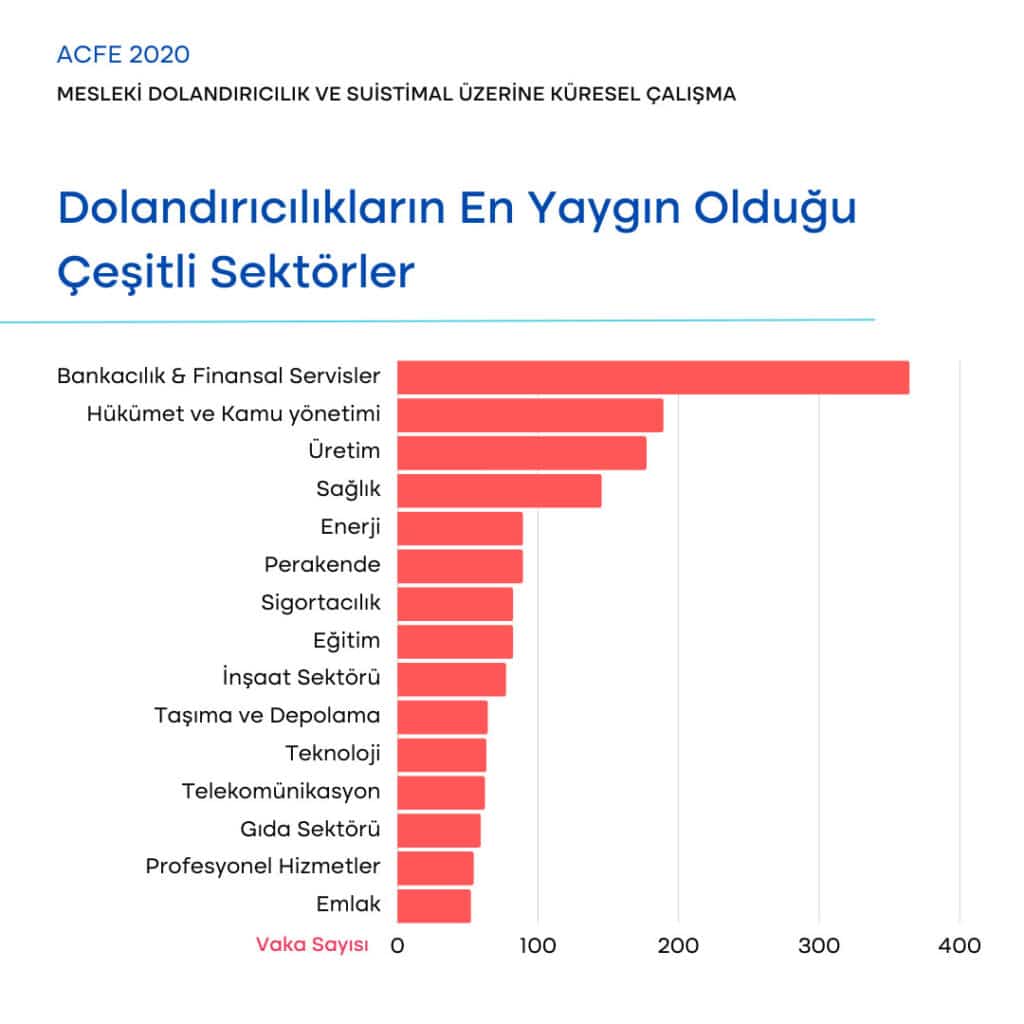 Bankacılıkta Yapay Zeka ile Gerçek Zamanlı Dolandırıcılık Tespiti 1 YZ Fraud Tespit