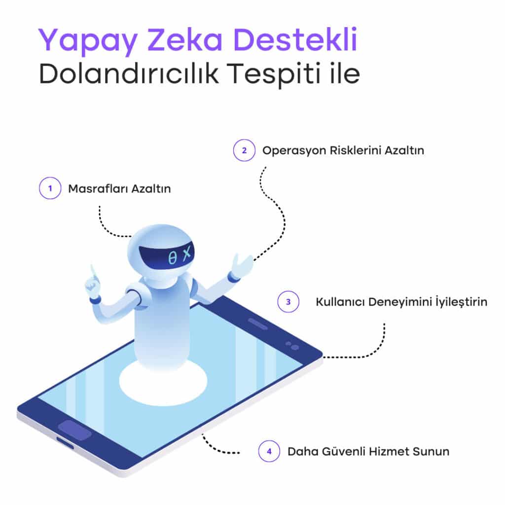 Bankacılıkta Yapay Zeka ile Gerçek Zamanlı Dolandırıcılık Tespiti 4 YZ Fraud Tespit 2