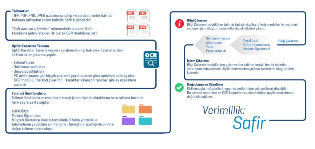 YK Teknoloji 1