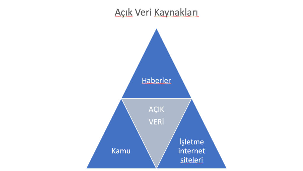 açik veri kaynagi