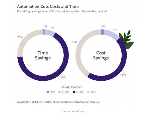 Robotik Süreç Otomasyonu (RPA) ve Hukuk 3 RPA 3