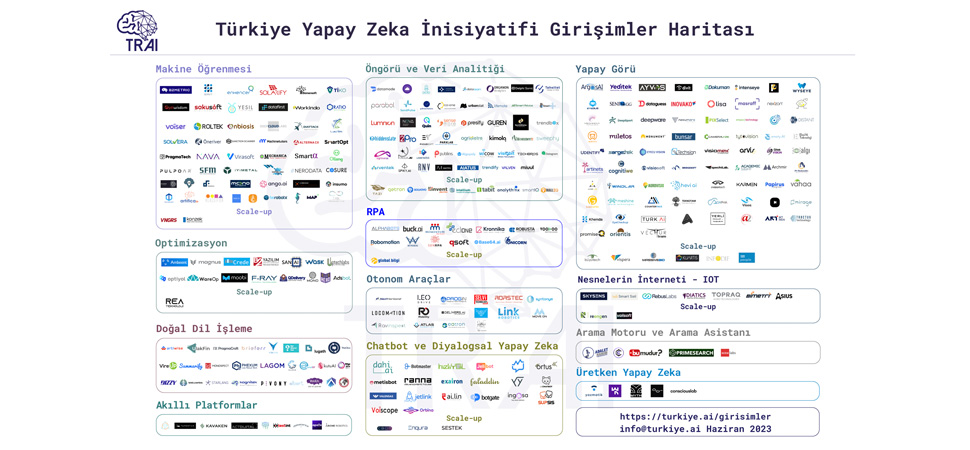 TRAI Yapay Zeka Girişimleri Haritası’nın Haziran 2023 sonuçları açıklandı