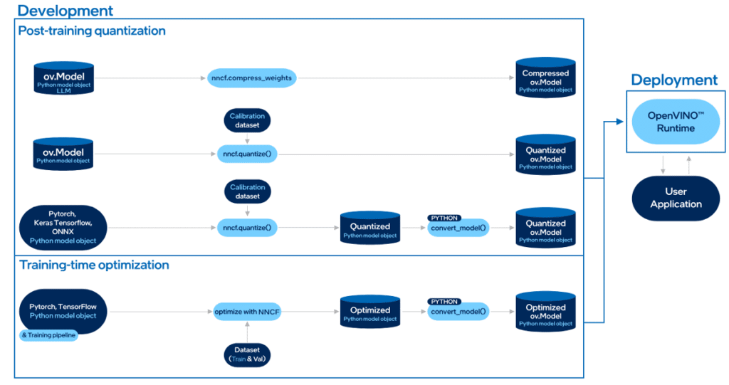 Turkcell Blog 07