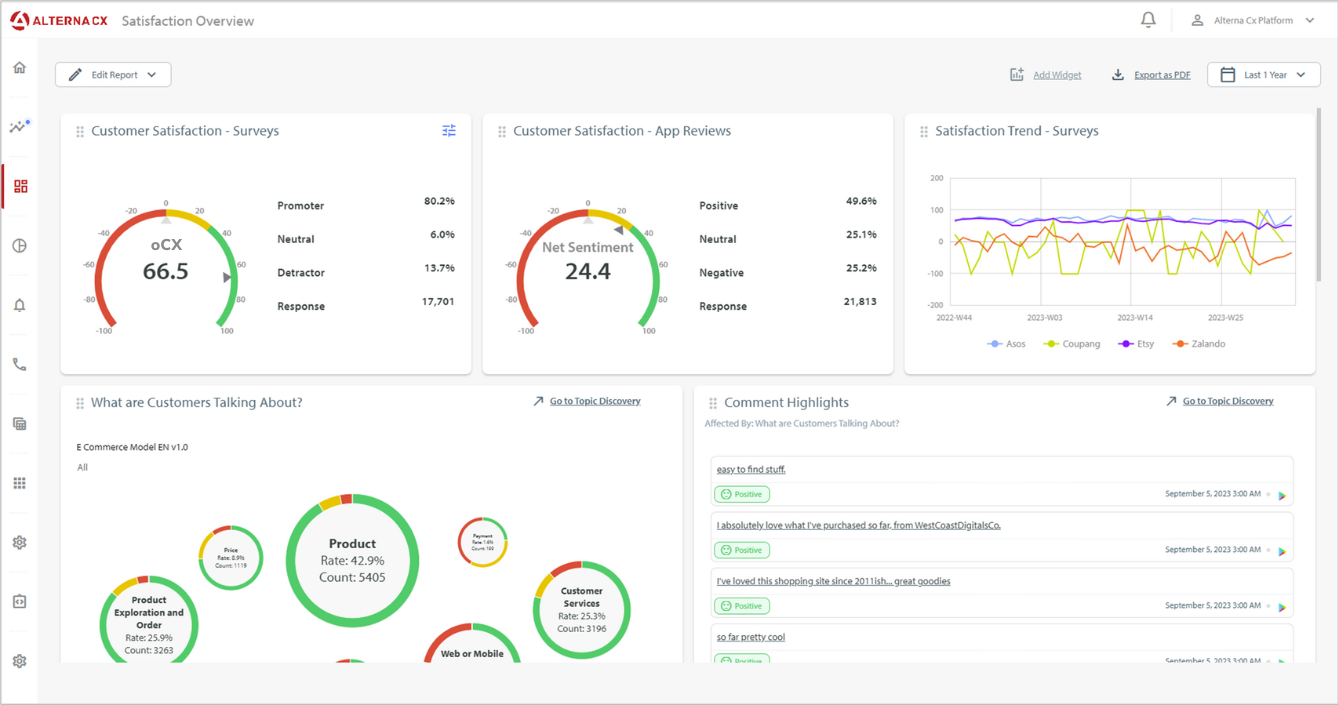 TRIA Blog Dashboard