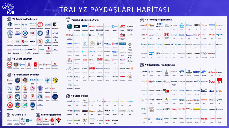 Türkiye Yapay Zeka Ekosistemi Paydaş Haritası