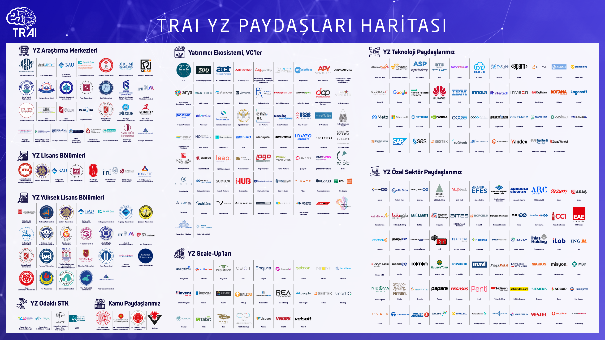 TRAI - Paydaş Haritası - Aralık 2024