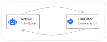 SWAN: Bankacılıkta Analitik Modeller için Uçtan Uca Akıllı Çözüm Platformu 1 Swan01