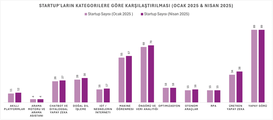 startup2025nisan